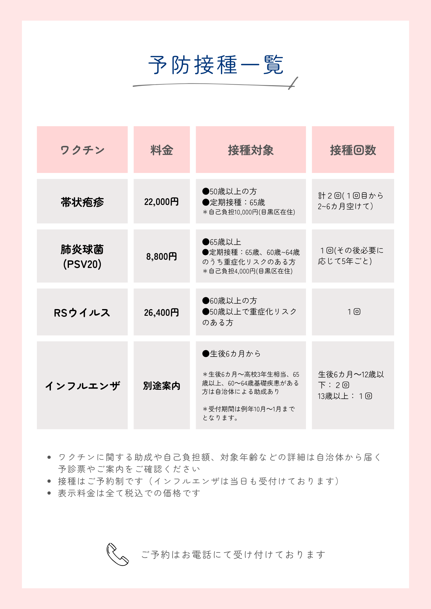 予防接種一覧